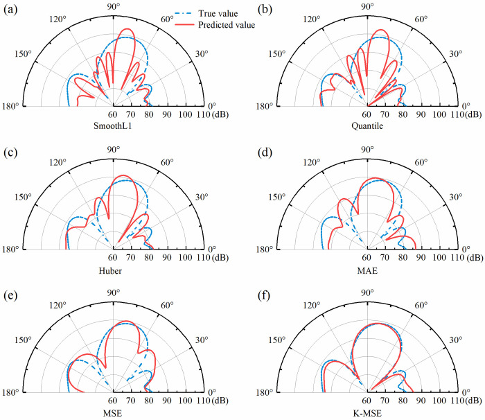 Fig 12