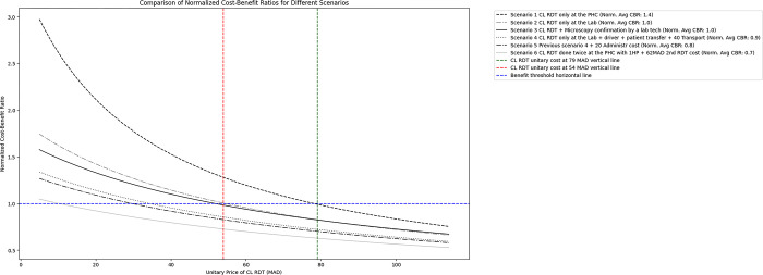 Fig 4