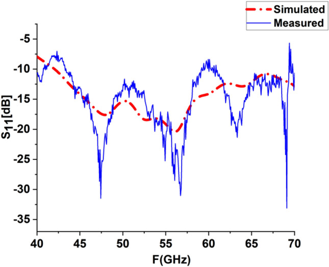 Figure 11