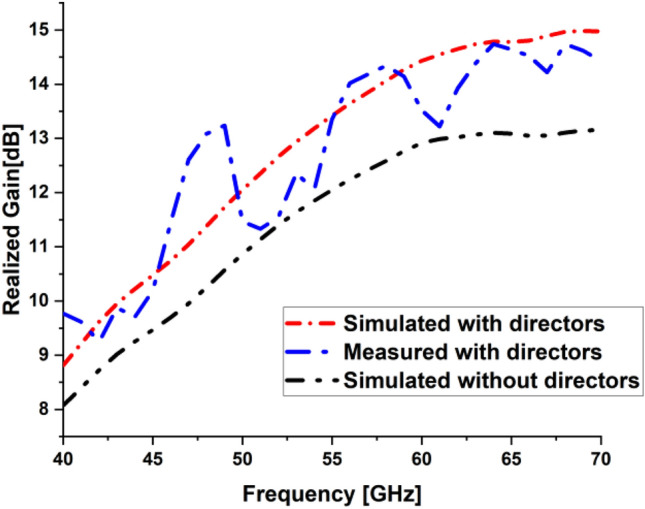 Figure 13