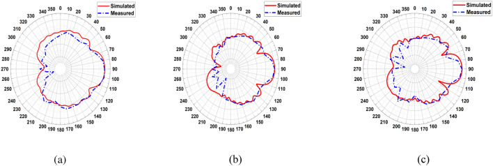 Figure 15