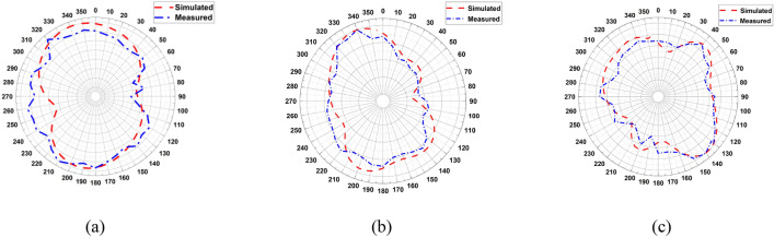 Figure 16