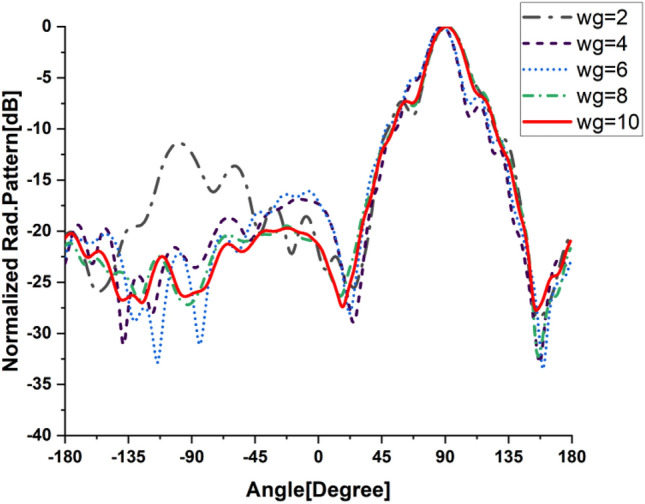 Figure 6
