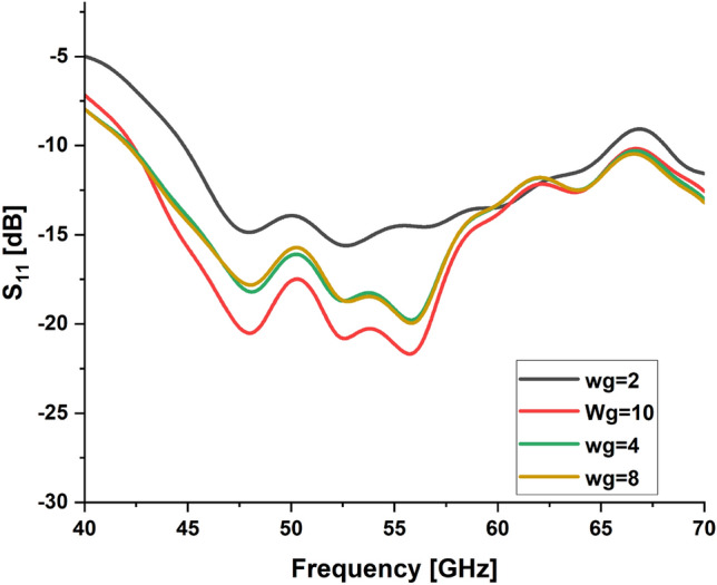 Figure 9