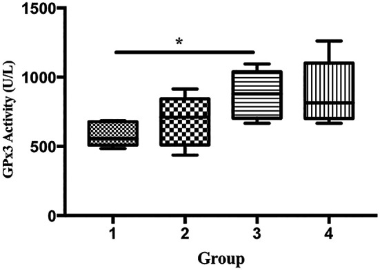 Figure 5