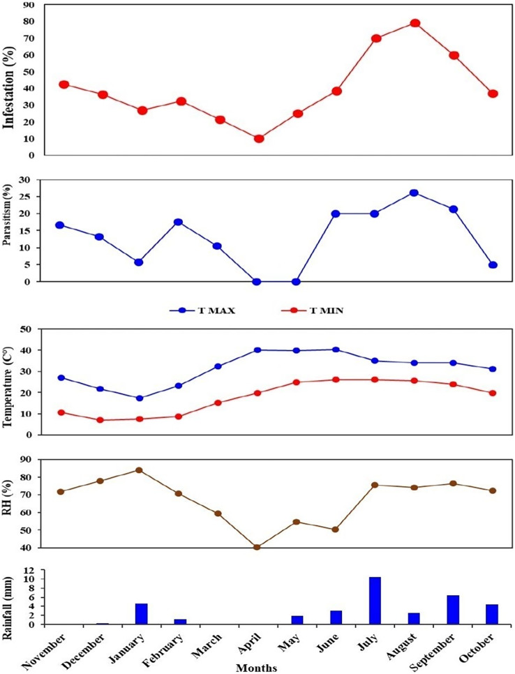 Figure 7
