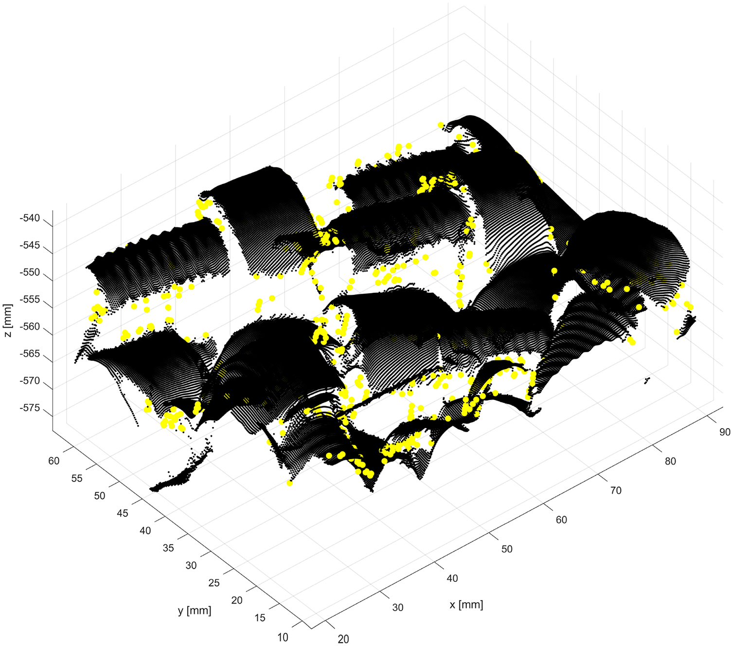 Figure 21