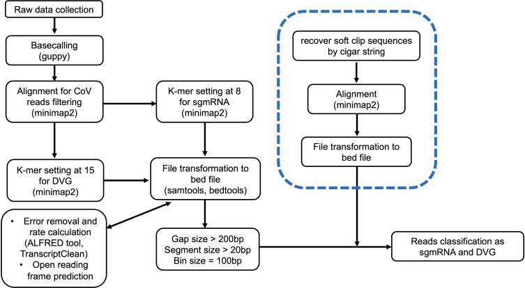 Fig 4