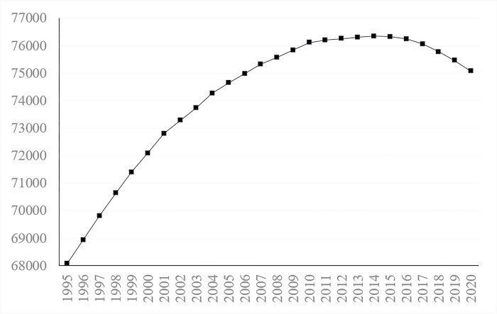 Fig 1