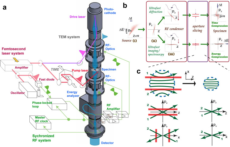 FIG. 1