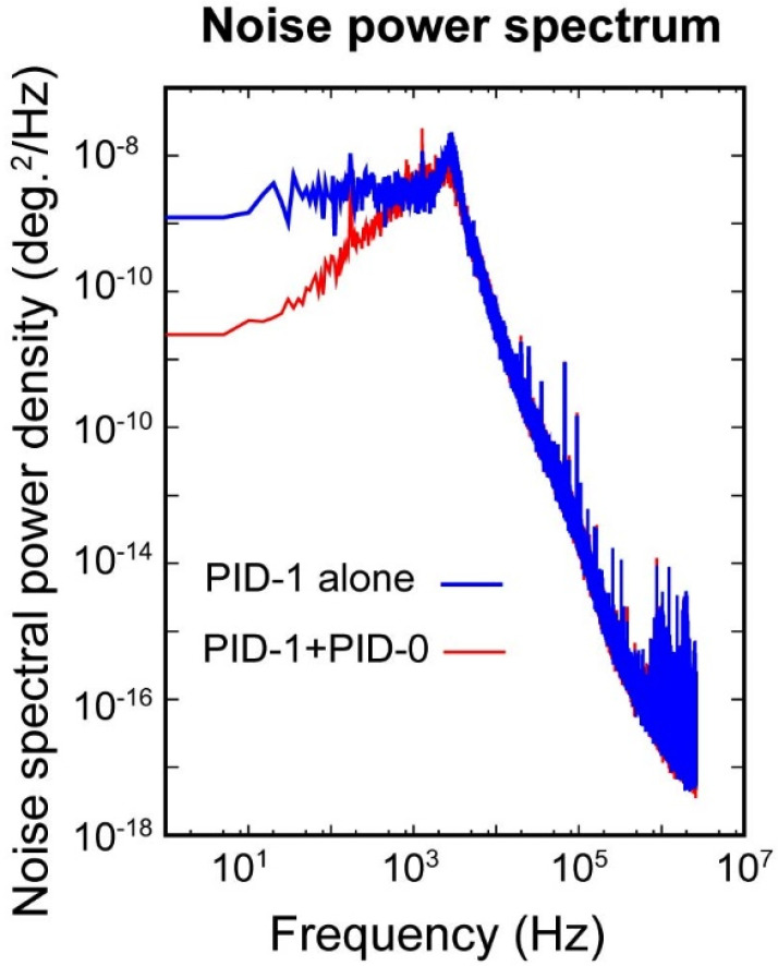 FIG. 7