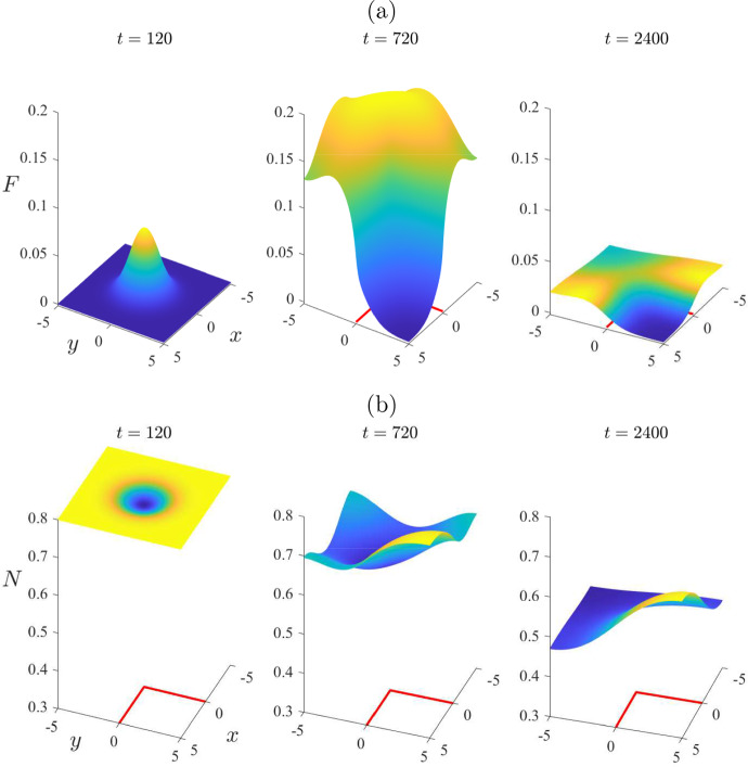 Figure 13