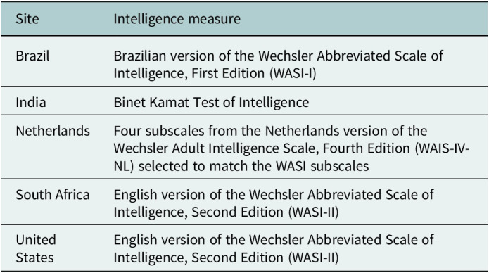 Figure 2