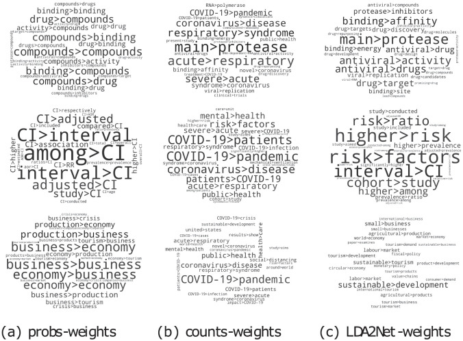 Fig 7