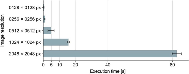 Figure 15