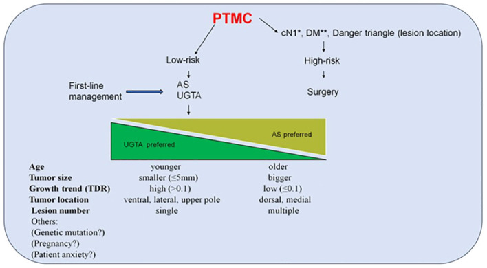 Figure 4