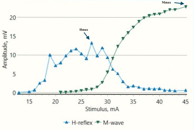 Figure 9