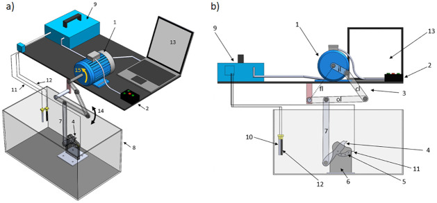 Fig 1
