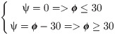 Figure 21
