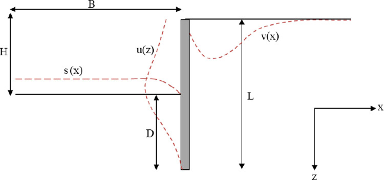 Figure 31