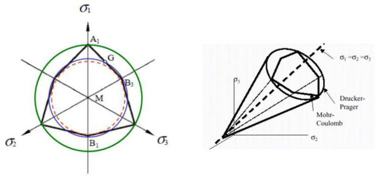 Figure 32