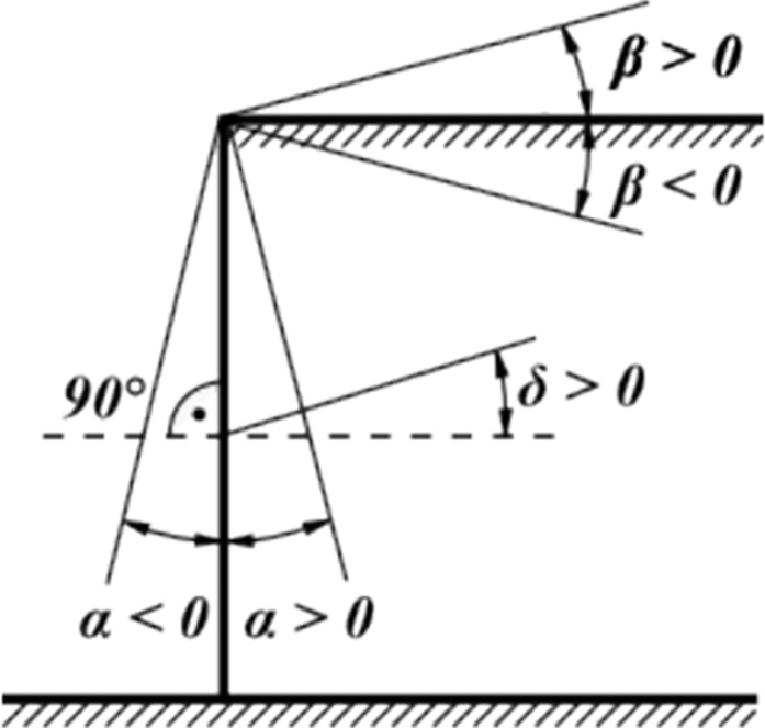 Figure 33