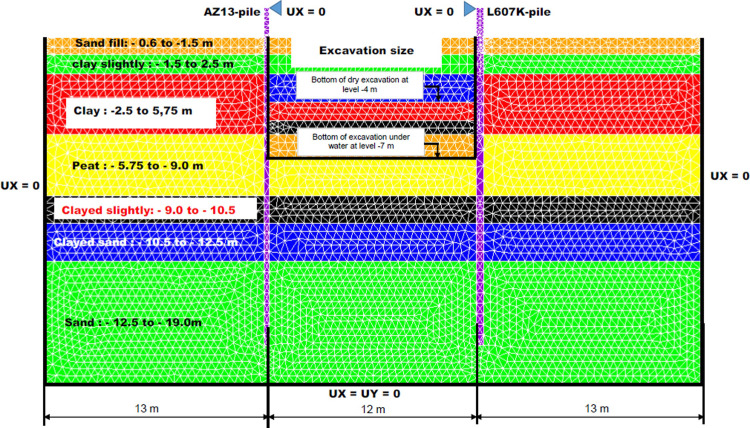 Figure 34