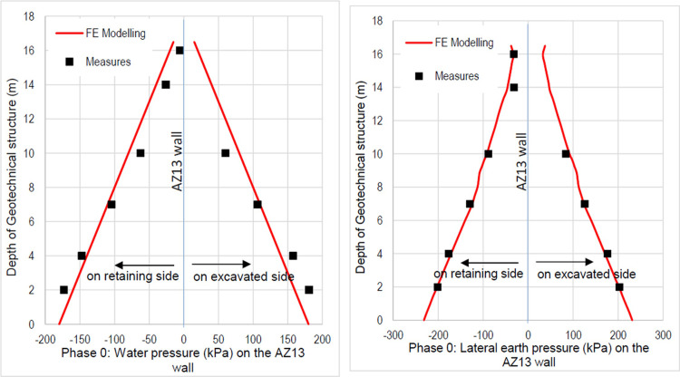 Figure 38