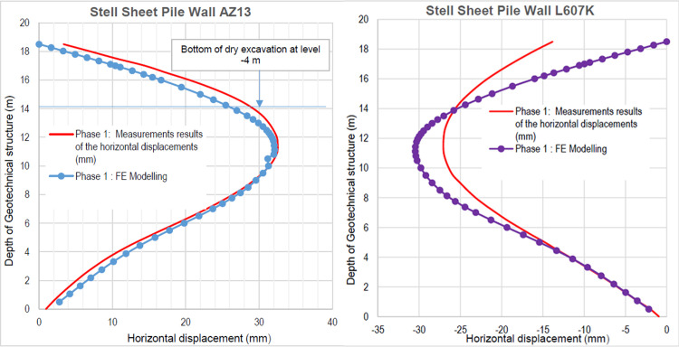 Figure 42