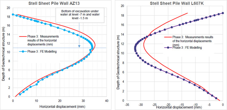 Figure 49