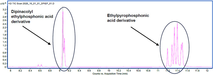 Figure 9