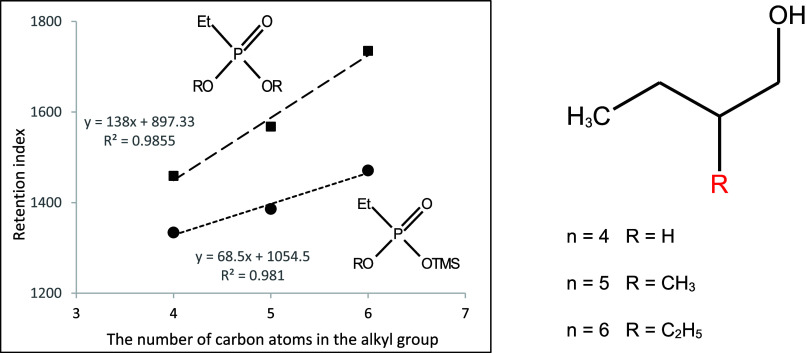Figure 17