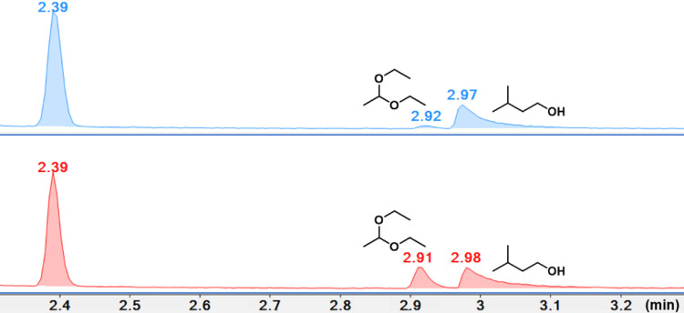 Fig 9