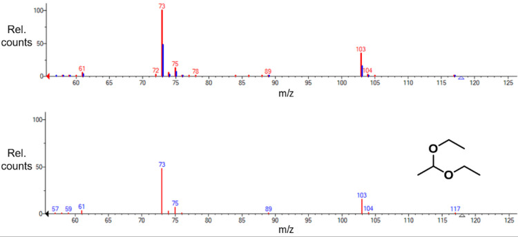 Fig 10