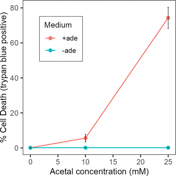 Fig 11