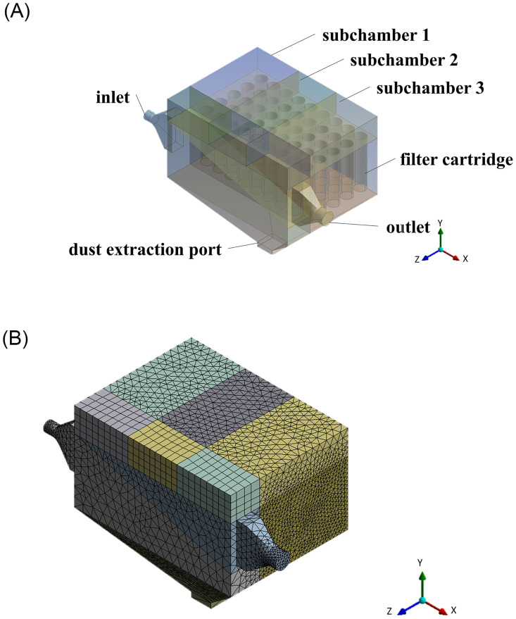 Fig 4
