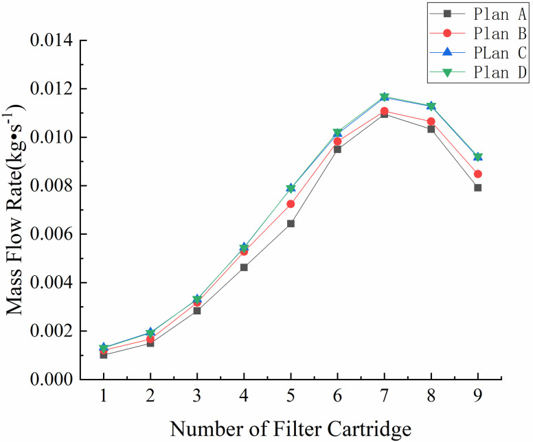 Fig 5