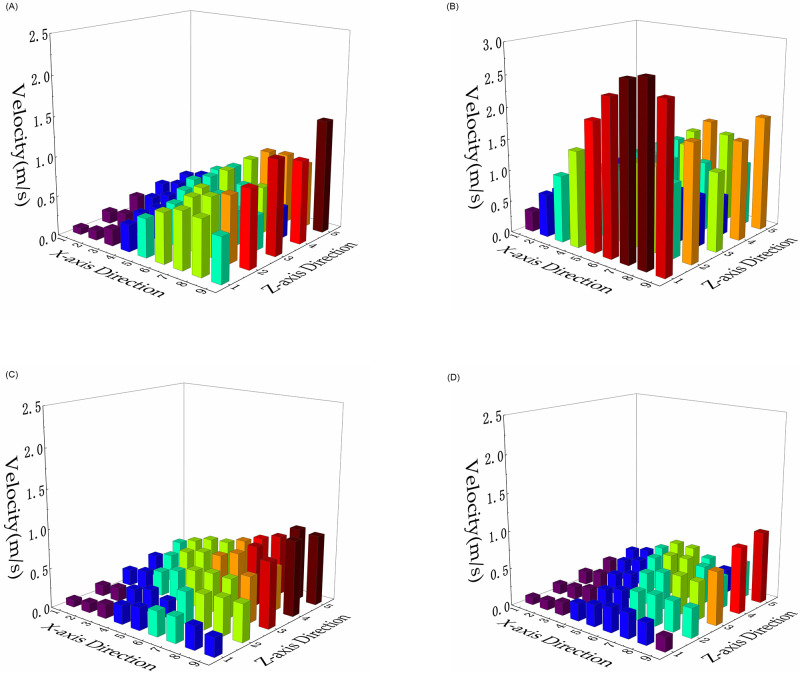 Fig 11