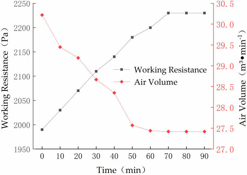 Fig 13