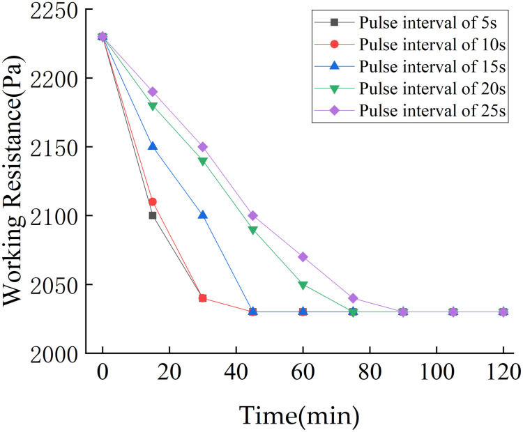 Fig 14
