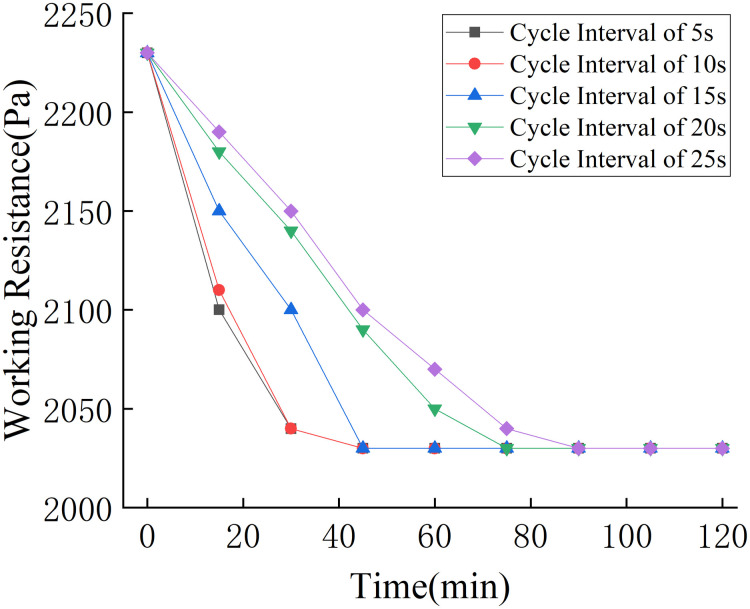 Fig 16