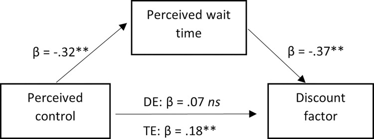 Fig 5