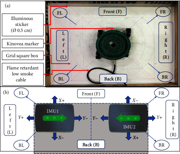 Figure 2