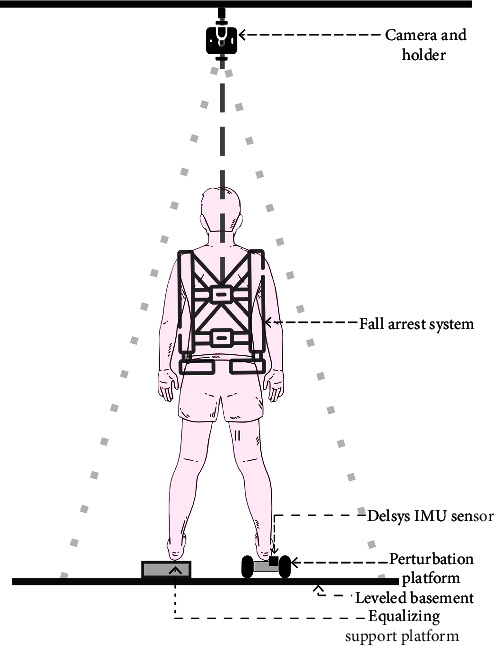 Figure 5