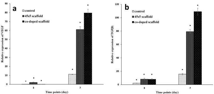 Figure 9