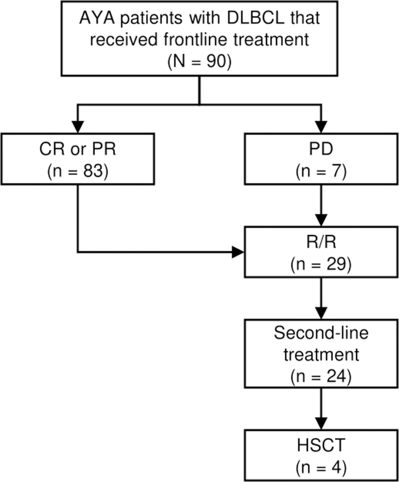 FIG. 1