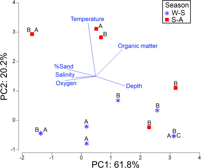 Figure 11