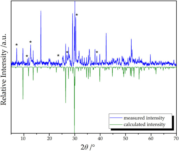 FIGURE 9