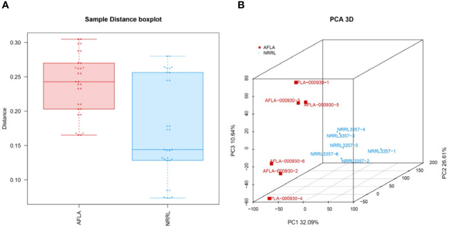 Figure 4