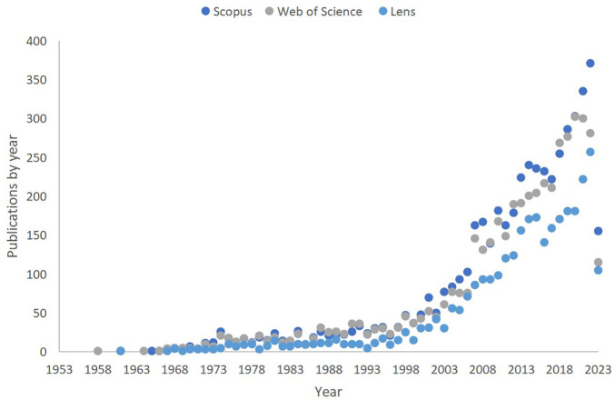 Figure 1